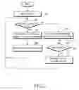 Fig. 06 - Apparatus and method for processing data in high speed downlink packet access (HSDPA) communication system
