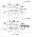 Fig. 04 - Network system using common channel signalling