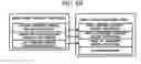 Fig. 13 - Apparatus and method for coordinately managing media content