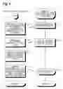 Fig. 09 - Moving picture server and method of controlling same