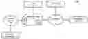 Fig. 01 - Providing collaboration services to a wireless device