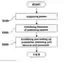 Fig. 01 - Method and system for selecting a switching port of a subscriber matching unit