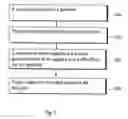 Fig. 03 - Control decisions in a communication system
