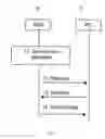 Fig. 05 - Control decisions in a communication system