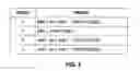Fig. 06 - Peer-to-peer system and method with prefix-based distributed hash table