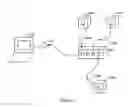 Fig. 02 - Collision avoidance method for home automation devices using an ethernet hub