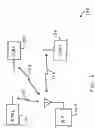 Fig. 02 - Polling in wireless networks