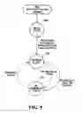 Fig. 06 - Time and data synchronization between network devices