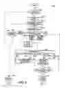Fig. 07 - Time and data synchronization between network devices