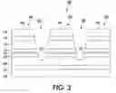 Fig. 04 - Densely-packed light emitters with layered semiconductor structure and methods of making the light emitters