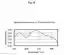 Fig. 07 - Diode-pumped solid-state laser oscillator
