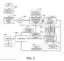Fig. 04 - System and process for broadcast and communication with very low bit-rate bi-level or sketch video