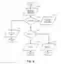 Fig. 06 - System and process for broadcast and communication with very low bit-rate bi-level or sketch video
