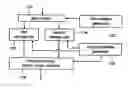 Fig. 01 - Motion vector detection apparatus for performing checker-pattern subsampling with respect to pixel arrays