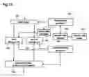 Fig. 12 - Motion vector detection apparatus for performing checker-pattern subsampling with respect to pixel arrays