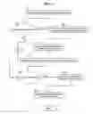 Fig. 07 - Methods of providing communications services