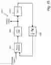 Fig. 11 - Module to module signaling with jitter modulation