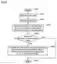 Fig. 07 - Synchronous clock generation apparatus and synchronous clock generation method