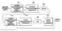 Fig. 01 - Apparatus for providing system clock synchronized to a network universally