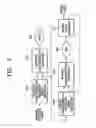 Fig. 03 - Apparatus for providing system clock synchronized to a network universally