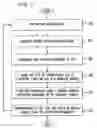 Fig. 06 - Method and apparatus for automatically building conversational systems