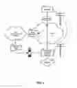 Fig. 02 - Credit card activation processing system and method