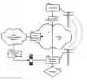 Fig. 01 - Service delivery instruction processing system and method