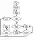 Fig. 01 - Subscriber service management