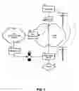 Fig. 02 - Subscriber service management