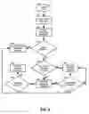Fig. 04 - Subscriber service management
