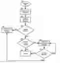 Fig. 01 - Subscriber service management
