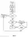 Fig. 04 - Subscriber service management