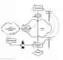 Fig. 01 - Subscriber service management