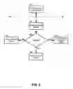 Fig. 04 - Subscriber service management