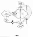 Fig. 02 - Service delivery instruction processing service
