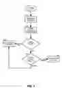 Fig. 04 - Guest services management system and method