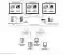 Fig. 01 - Intelligently routing customer communications