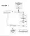 Fig. 06 - Intelligently routing customer communications