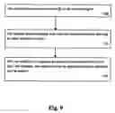 Fig. 10 - Method and system for providing personalized service over different contact channels