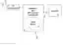 Fig. 01 - Security management for wireless clients