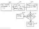Fig. 01 - System and method for authenticating components in wireless home entertainment system