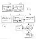 Fig. 03 - System and method for authenticating components in wireless home entertainment system