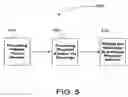 Fig. 06 - System for preserving security while handling documents