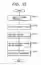 Fig. 28 - Image processing apparatus, image processing method, and recording medium