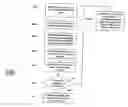 Fig. 01 - Magnitude refinement coding