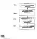 Fig. 01 - Zero coding
