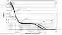 Fig. 01 - High SBS threshold NZDS optical fiber