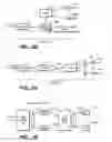 Fig. 15 - Method of providing wider window margin in an eye diagram of a received signal in a transmission system