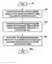 Fig. 01 - Systems and methods for setting up grid voltages in a tandem pin charging device