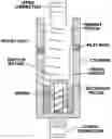 Fig. 01 - Multiple port dual diameter pumps